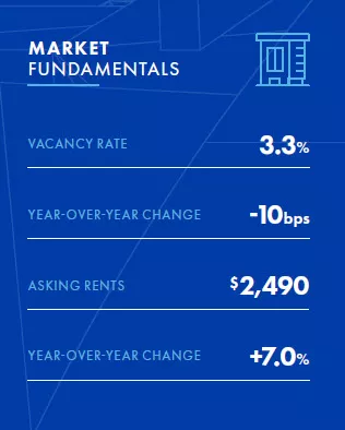 OC-Market-Fundamentals